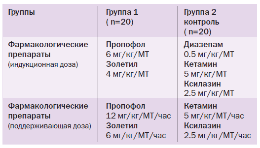 Таблица 1. Общая схема проведения эксперимента